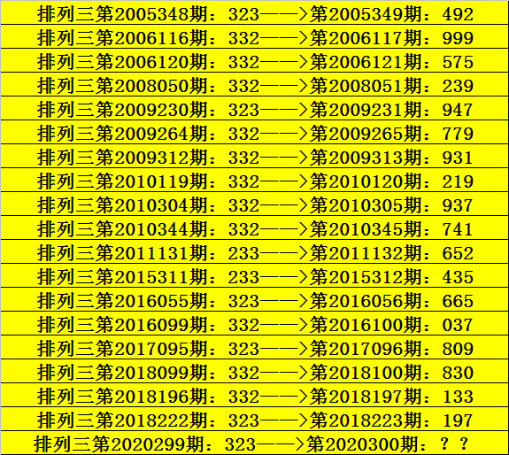 排列三最近十期试机号走势图_排列三最近100期试机号走势图