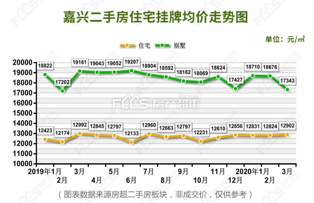 加兴2020年7月房价走势如何_加兴2020年7月房价走势如何查询