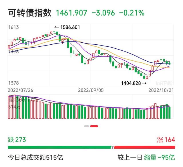 今天内蒙古快三走势图_内蒙古快三基本走势图结果一定牛