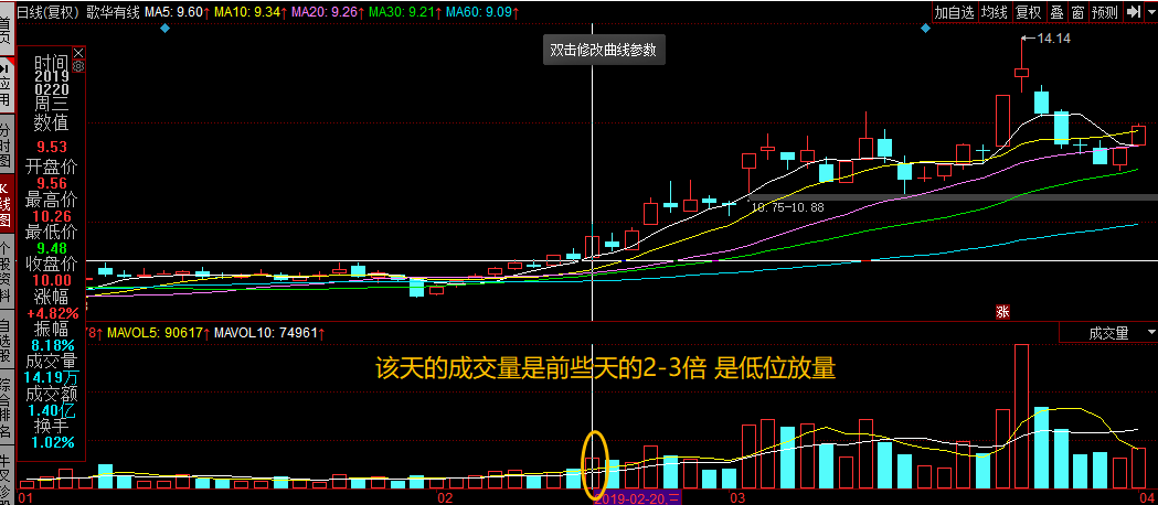 歌华有线股票行情走势_歌华有线股票行情走势分析