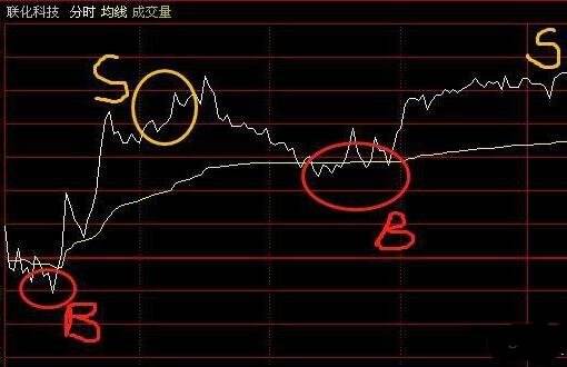 如何看大盘走势操作个股_如何看大盘走势操作个股分析