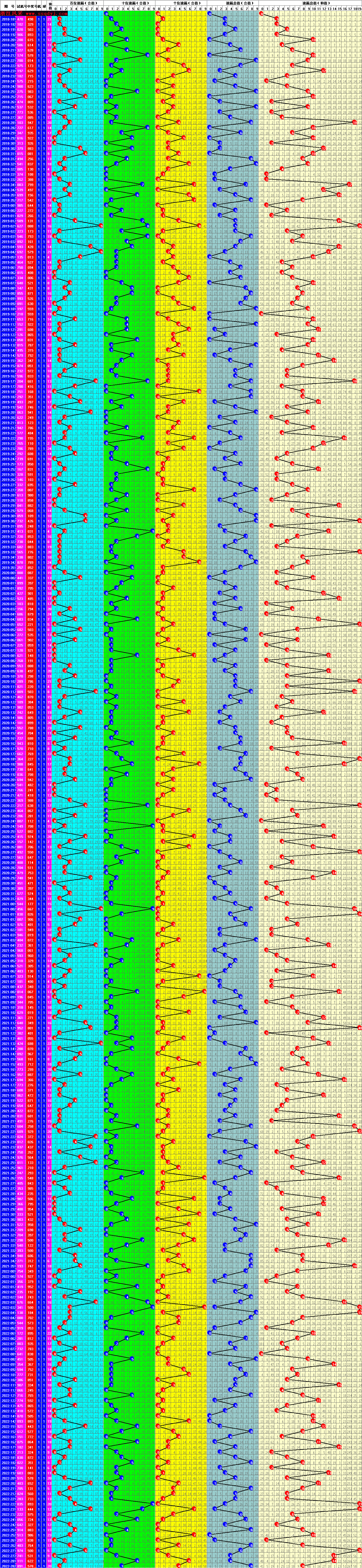 3d走势图浙江风采2_3d走势图浙江风采超长版