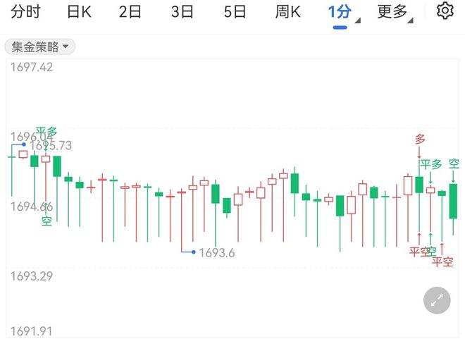 什么平台能预测黄金走势_看黄金走势比较好的app