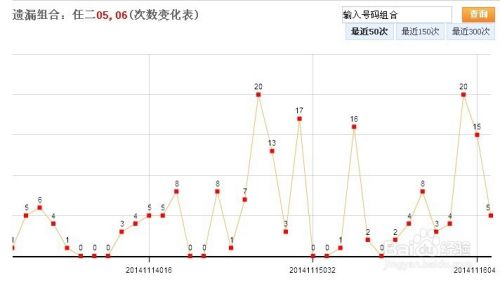 河北11选五走势图基本走势_11选5走势图河北基本走势图