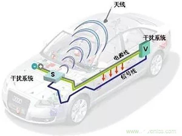 新能源汽车emi分析整改的简单介绍