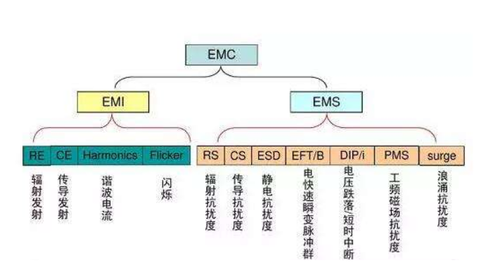 新能源汽车emi分析整改的简单介绍