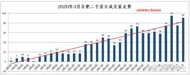 预计2020年房价走势_2020年未来的房价趋势分析