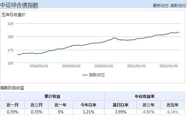 买基金怎么看自己的收益走势图_买基金怎么看自己的收益走势图片