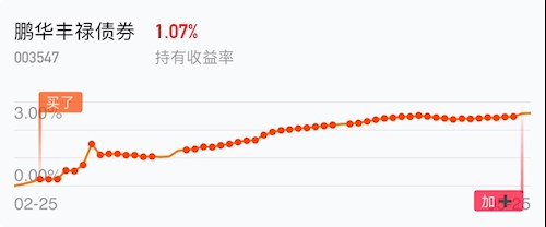 基金当日走势如何查看_基金当日走势如何查看数据