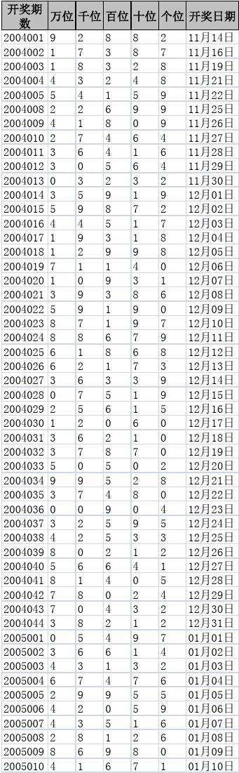 中国体彩2006年排列五走势图_体彩排列五2006年历史开奖数据