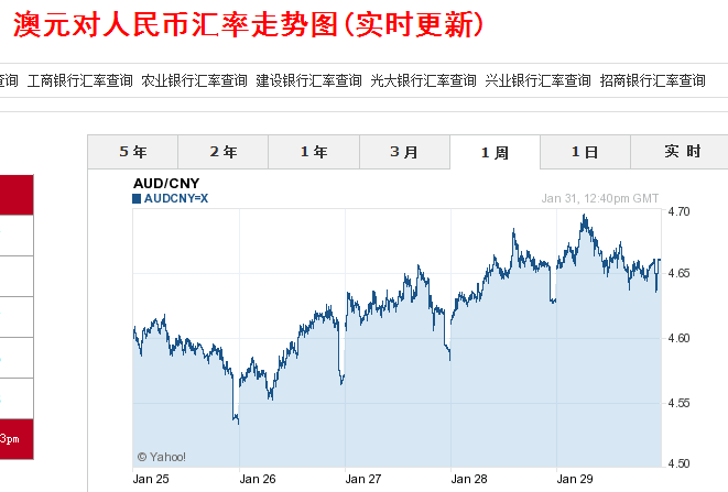 2019澳元汇率走势分析_2019澳元汇率走势分析最新