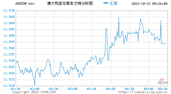 2019澳元汇率走势分析_2019澳元汇率走势分析最新