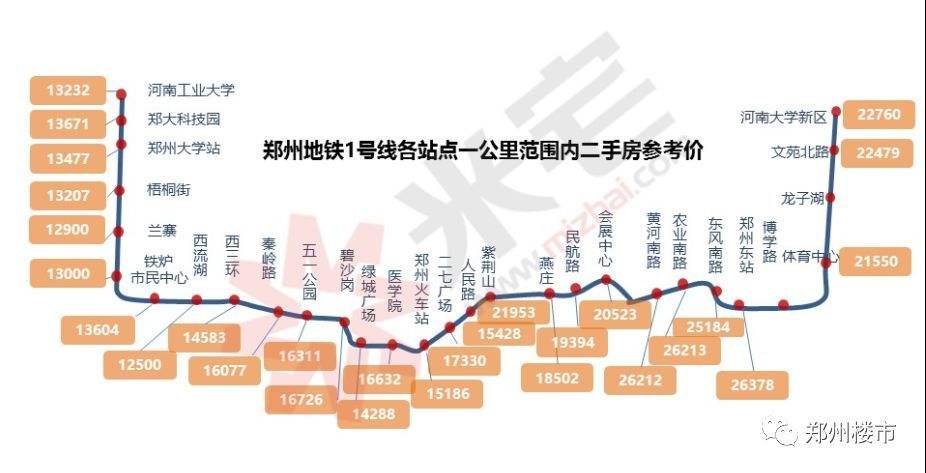 郑东新区房价十年走势_郑东新区房价十年走势分析