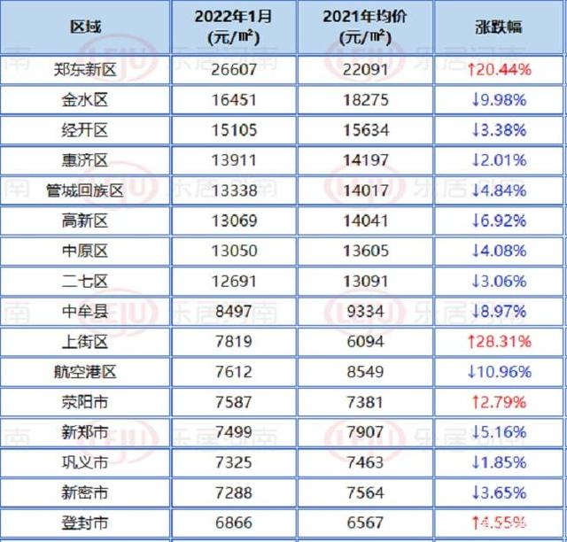 郑东新区房价十年走势_郑东新区房价十年走势分析