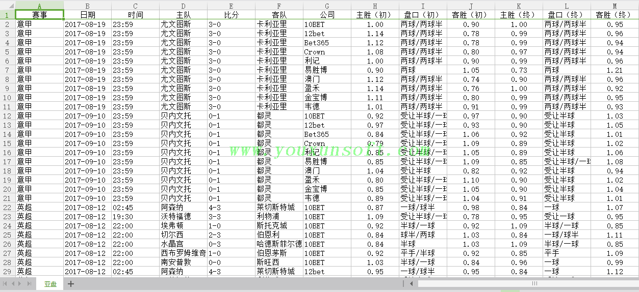 足球亚盘初盘_足球亚盘初盘分析