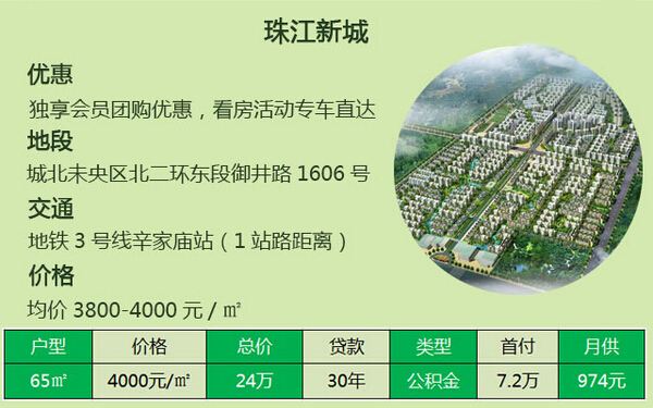 关于当前金融环境下西安房价走势的信息