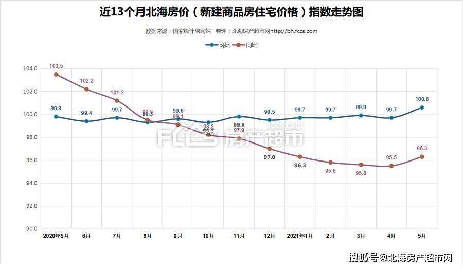 关于房价走势最新消息面临的信息