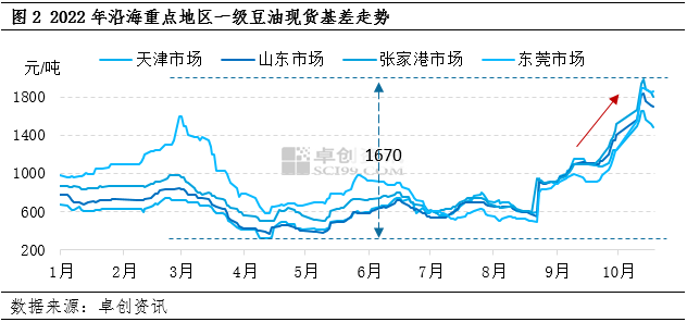 大豆油期货价格行情走势图郑州_郑州交易所大豆油期货价格行情走势图