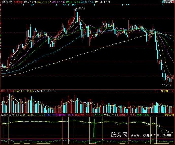 同花顺先知涨停后走势的简单介绍