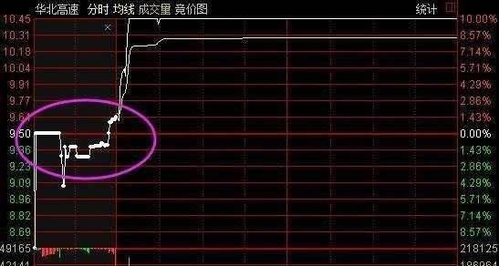 同花顺先知涨停后走势的简单介绍