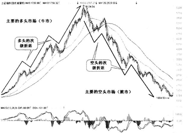 高额分红股票第二天走势_高额分红股票第二天走势如何