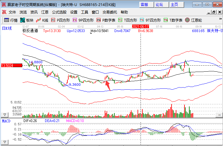 高额分红股票第二天走势_高额分红股票第二天走势如何