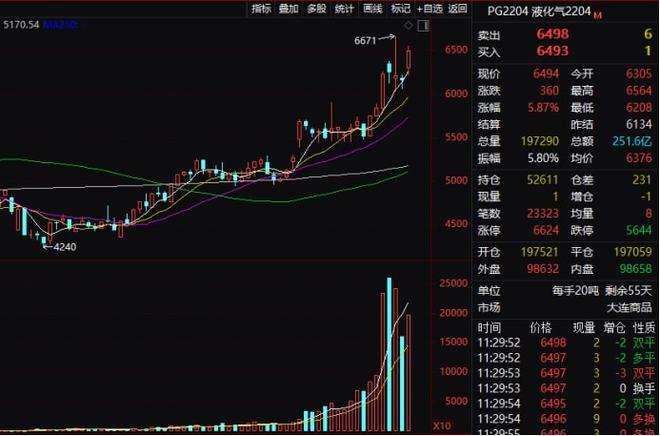 沥青2204期货最新走势分析的简单介绍