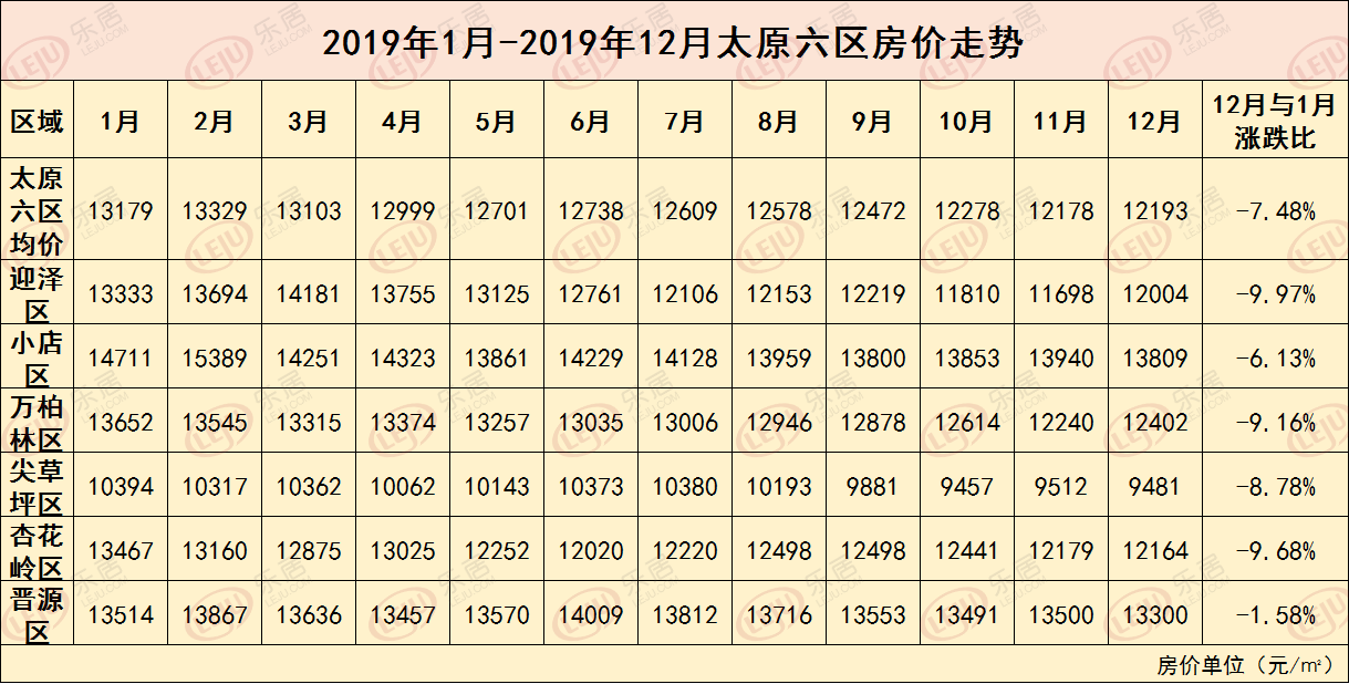 太原房价走势2019预测_太原房价走势最新消息2020