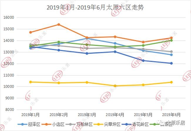 太原房价走势2019预测_太原房价走势最新消息2020