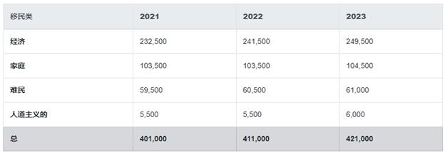 加拿大2022年房价走势_加拿大2022年房价走势分析