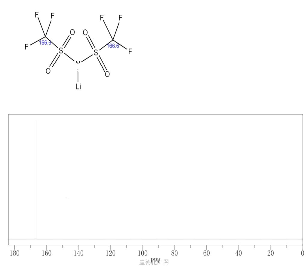 防水双三氟甲烷磺酰亚胺锂走势的简单介绍