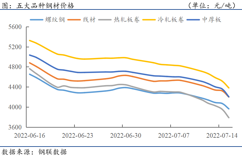 钢材价格20年走势图_近20年钢材价格走势图