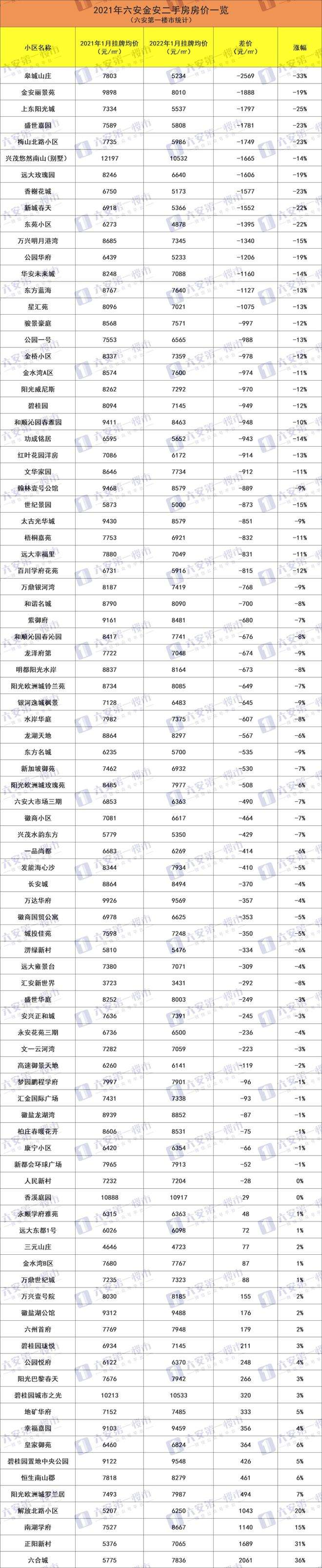 2021年5月六安二手房走势_六安二手房价走势最新消息2020