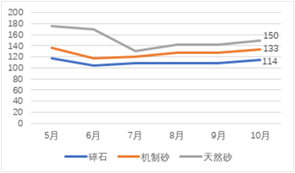 FDY2021年价格走势_涤纶fdy价格行情走势图全年2020