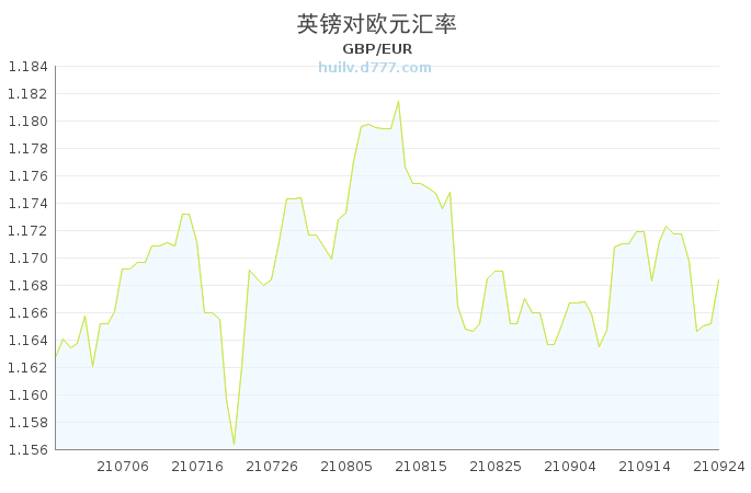 即时英镑汇率走势图金投网_英镑兑人民币实时汇率新浪网