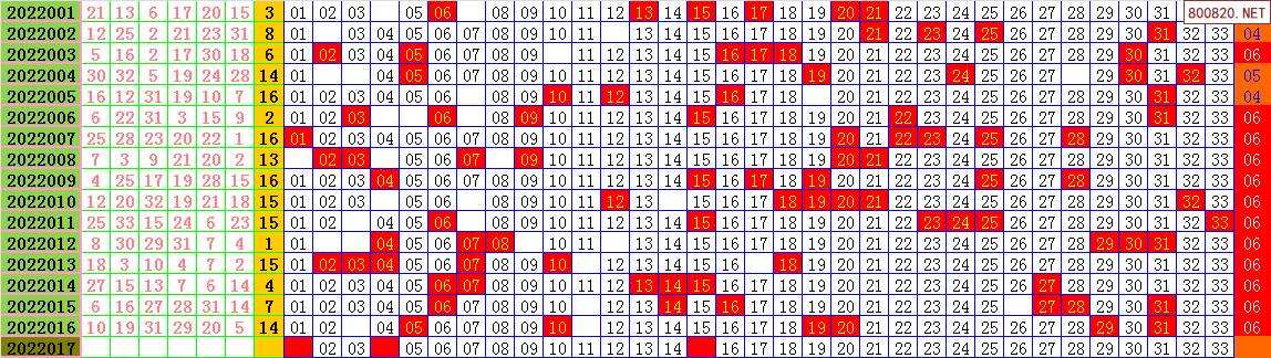 双色球走势图017期预测_双色球走势图017期预测推荐
