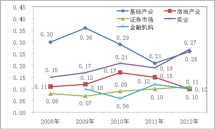 最近几年实体经济走势_当前中国实体经济发展状况