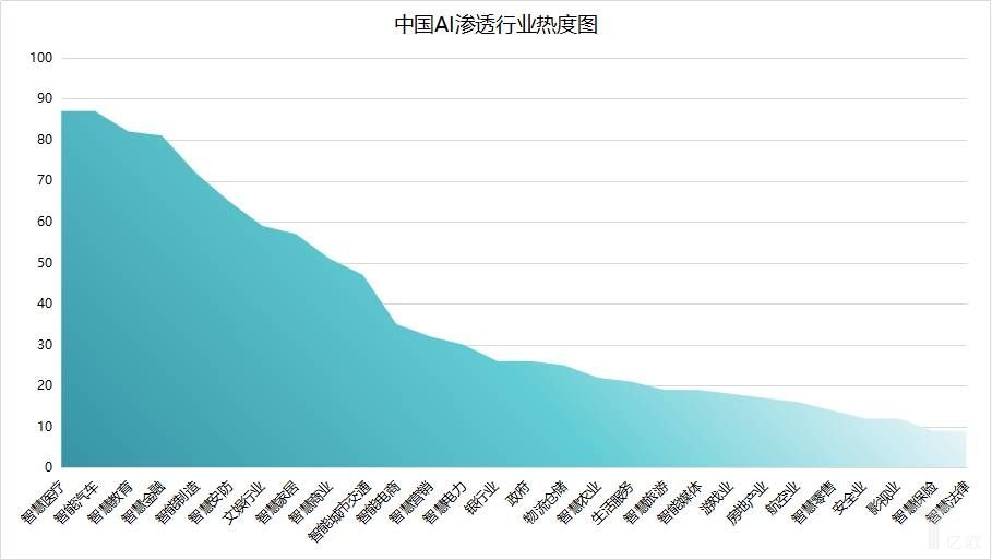 最近几年实体经济走势_当前中国实体经济发展状况