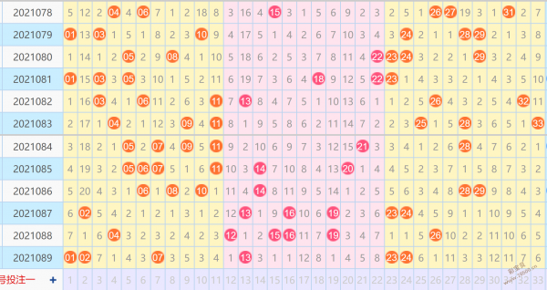 双色球胆拖走势图带连线图_双色球开奖走势图双色球胆拖