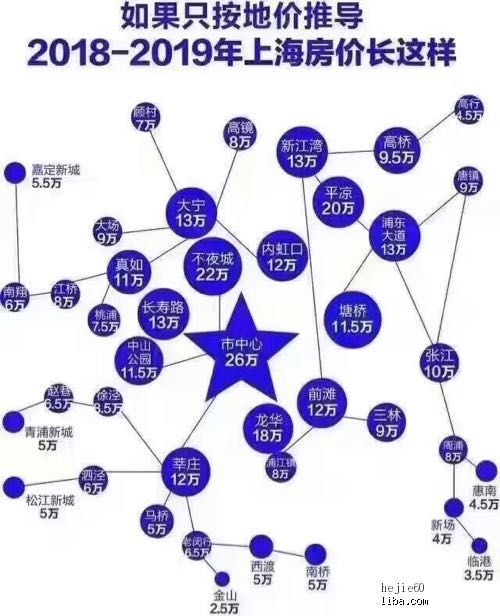 2019年后房价走势_2019年的房价走势如何