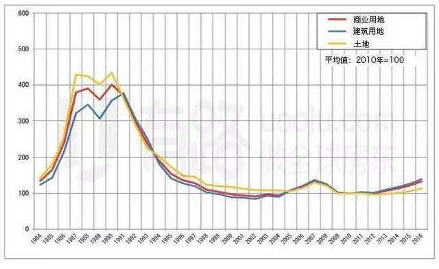 2019年后房价走势_2019年的房价走势如何