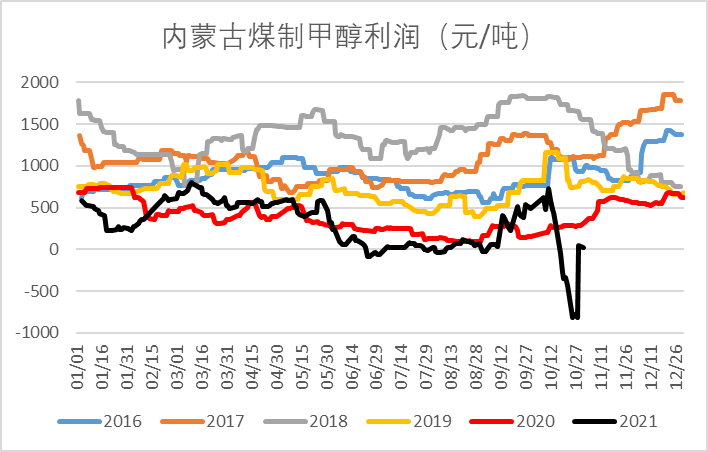 内蒙古煤价走势最新消息_内蒙古煤炭价格走势图最新