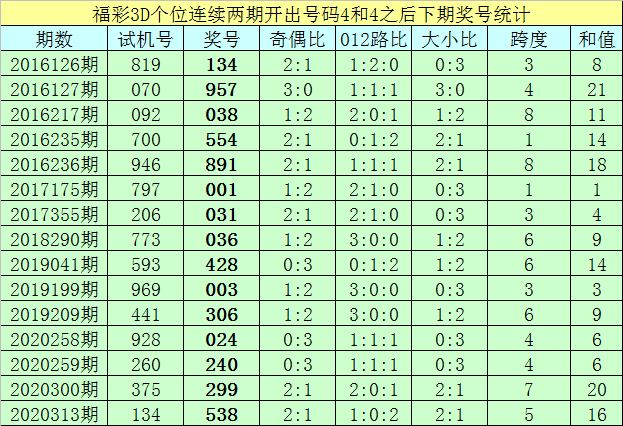 3d任意两码和走势图_3d单选两码走势图