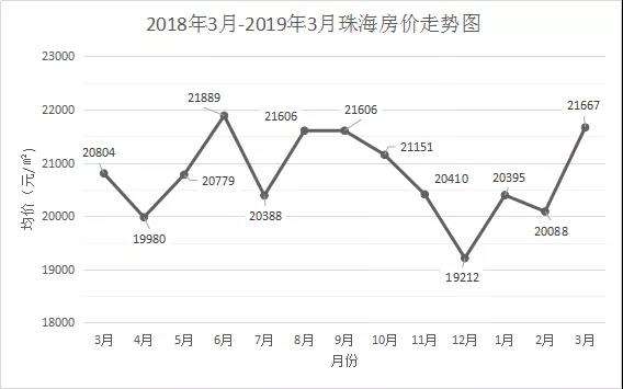 海南省房价2019年走势图_20182019海南房价走势最新消息