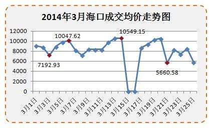 海南省房价2019年走势图_20182019海南房价走势最新消息