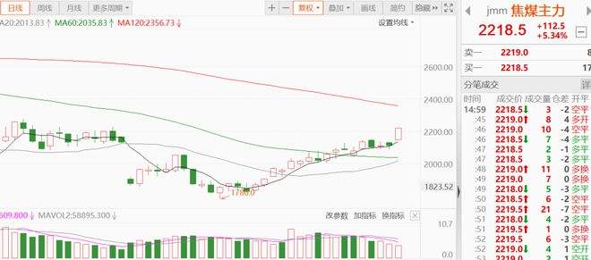 2016年冷板价格走势图_冷板价格行情走势