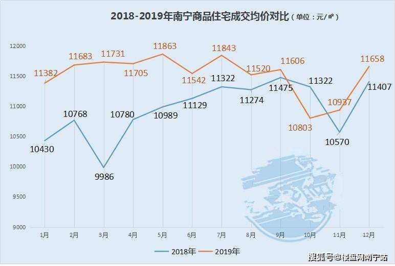 南宁未来房价走势如何_南宁未来房价走势如何分析