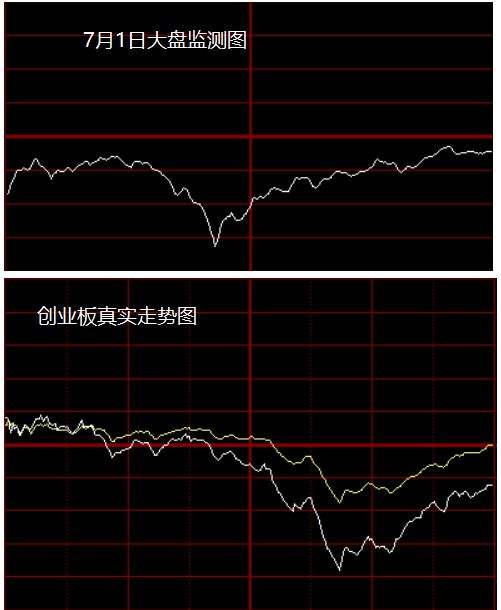 7月10日大盘走势预测_7月10日大盘走势预测分析