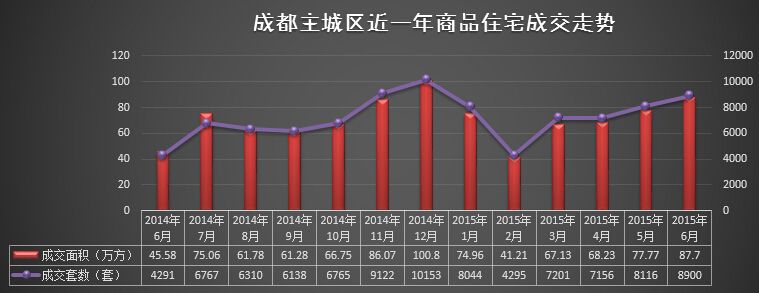 成都房价均价走势图十年_成都房价近几年走势图