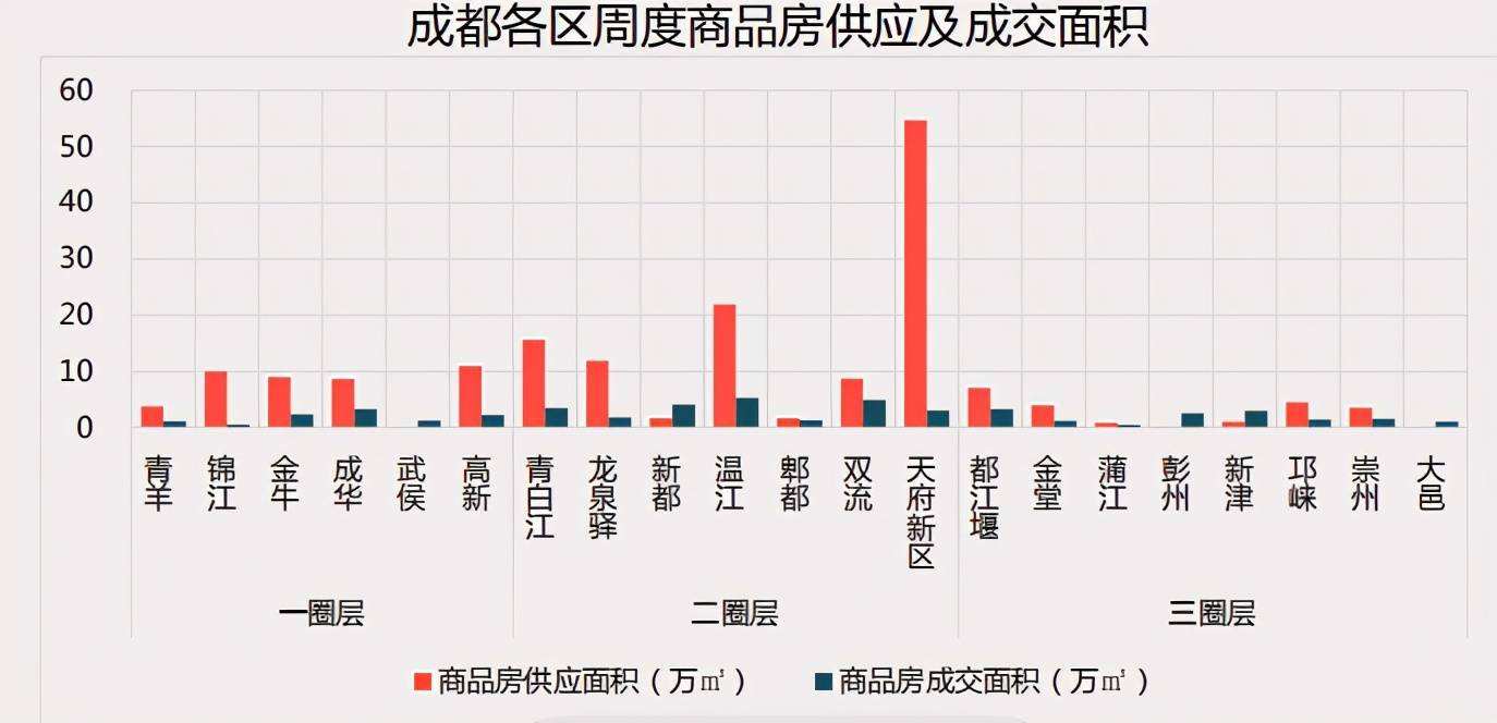 成都房价均价走势图十年_成都房价近几年走势图